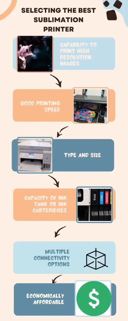 infographic of sublimation printer in 2023